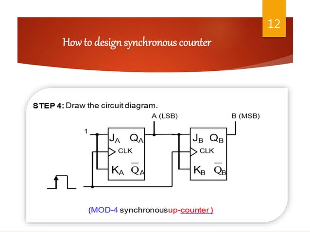 Synchronous Counter | PPT