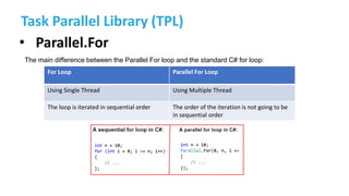 Task Parallel Library C Sync, async and multithreading | PDF