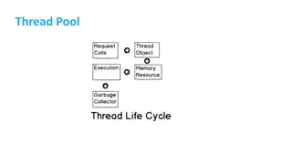 Sync, async and multithreading | PDF