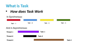 Sync, async and multithreading | PDF