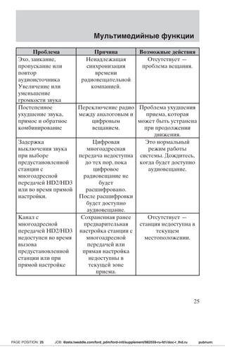 Мультимедийные функции 
Проблема Причина Возможные действия 
Эхо, заикание, 
пропускание или 
повтор 
аудиоисточника 
Увеличение или 
уменьшение 
громкости звука 
Ненадлежащая 
синхронизация 
времени 
радиовещательной 
компанией. 
Отсутствует — 
проблема вещания. 
Постепенное 
ухудшение звука, 
прямое и обратное 
комбинирование 
Переключение радио 
между аналоговым и 
цифровым 
вещанием. 
Проблема ухудшения 
приема, которая 
может быть устранена 
при продолжении 
движения. 
Задержка 
выключения звука 
при выборе 
предустановленной 
станции с 
многоадресной 
передачей HD2/HD3 
или во время прямой 
настройки. 
Цифровая 
многоадресная 
передача недоступна 
до тех пор, пока 
цифровое 
радиовещание не 
будет 
расшифровано. 
После расшифровки 
будет доступно 
аудиовещание. 
Это нормальный 
режим работы 
системы. Дождитесь, 
когда будет доступно 
аудиовещание. 
Канал с 
многоадресной 
передачей HD2/HD3 
недоступен во время 
вызова 
предустановленной 
станции или при 
прямой настройке 
Сохраненная ранее 
предварительная 
настройка станции с 
многоадресной 
передачей или 
прямая настройка 
недоступны в 
текущей зоне 
приема. 
Отсутствует — 
станция недоступна в 
текущем 
местоположении. 
25 
PAGE POSITION: 25 JOB: @zeta.tweddle.com/ford_pdm/ford-intl/supplement/982559-ru-fd1/doc-r_lhd.ru pubnum: 
 