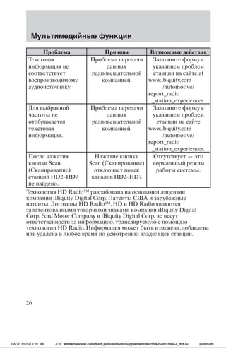 Мультимедийные функции 
Проблема Причина Возможные действия 
Текстовая 
информация не 
соответствует 
воспроизводимому 
аудиоисточнику 
Проблема передачи 
данных 
радиовещательной 
компанией. 
Заполните форму с 
указанием проблем 
станции на сайте at 
www.ibiquity.com 
/automotive/ 
report_radio 
_station_experiences. 
Для выбранной 
частоты не 
отображается 
текстовая 
информация. 
Проблема передачи 
данных 
радиовещательной 
компанией. 
Заполните форму с 
указанием проблем 
станции на сайте 
www.ibiquity.com 
/automotive/ 
report_radio 
_station_experiences. 
После нажатия 
кнопки Scan 
(Сканирование) 
станций HD2–HD7 
не найдено. 
Нажатие кнопки 
Scan (Сканирование) 
отключает поиск 
каналов HD2–HD7. 
Отсутствует — это 
нормальный режим 
работы системы. 
Технология HD Radio™ разработана на основании лицензии 
компании iBiquity Digital Corp. Патенты США и зарубежные 
патенты. Логотипы HD Radio™,HD и HD Radio являются 
запатентованными товарными знаками компании iBiquity Digital 
Corp. Ford Motor Company и iBiquity Digital Corp. не несут 
ответственности за информацию, транслируемую с помощью 
технологии HD Radio. Информация может быть изменена, добавлена 
или удалена в любое время по усмотрению владельцев станции. 
26 
PAGE POSITION: 26 JOB: @zeta.tweddle.com/ford_pdm/ford-intl/supplement/982559-ru-fd1/doc-r_lhd.ru pubnum: 
 