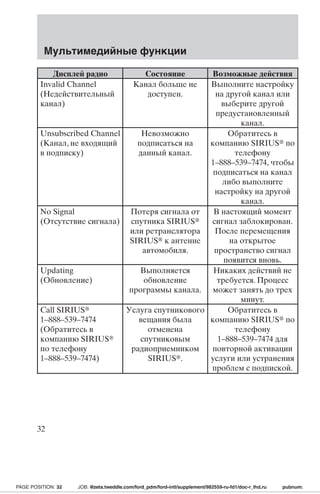 Дисплей радио Состояние Возможные действия 
Invalid Channel 
(Недействительный 
канал) 
Канал больше не 
доступен. 
Выполните настройку 
на другой канал или 
выберите другой 
предустановленный 
канал. 
Unsubscribed Channel 
(Канал, не входящий 
в подписку) 
Невозможно 
подписаться на 
данный канал. 
Обратитесь в 
компанию SIRIUS по 
телефону 
1–888–539–7474, чтобы 
подписаться на канал 
либо выполните 
настройку на другой 
канал. 
No Signal 
(Отсутствие сигнала) 
Потеря сигнала от 
спутника SIRIUS 
или ретранслятора 
SIRIUS к антенне 
автомобиля. 
В настоящий момент 
сигнал заблокирован. 
После перемещения 
на открытое 
пространство сигнал 
появится вновь. 
Updating 
(Обновление) 
Выполняется 
обновление 
программы канала. 
Никаких действий не 
требуется. Процесс 
может занять до трех 
минут. 
Call SIRIUS 
1–888–539–7474 
(Обратитесь в 
компанию SIRIUS 
по телефону 
1–888–539–7474) 
Услуга спутникового 
вещания была 
отменена 
спутниковым 
радиоприемником 
SIRIUS. 
Обратитесь в 
компанию SIRIUS по 
телефону 
1–888–539–7474 для 
повторной активации 
услуги или устранения 
проблем с подпиской. 
Мультимедийные функции 
32 
PAGE POSITION: 32 JOB: @zeta.tweddle.com/ford_pdm/ford-intl/supplement/982559-ru-fd1/doc-r_lhd.ru pubnum: 
 