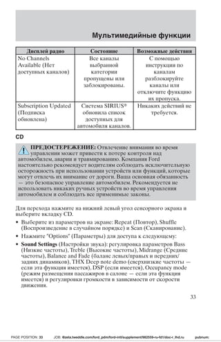 Мультимедийные функции 
Дисплей радио Состояние Возможные действия 
No Channels 
Available (Нет 
доступных каналов) 
Все каналы 
выбранной 
категории 
пропущены или 
заблокированы. 
С помощью 
инструкции по 
каналам 
разблокируйте 
каналы или 
отключите функцию 
их пропуска. 
Subscription Updated 
(Подписка 
обновлена) 
Система SIRIUS 
обновила список 
доступных для 
автомобиля каналов. 
Никаких действий не 
требуется. 
CD 
ПРЕДОСТЕРЕЖЕНИЕ: Отвлечение внимания во время 
управления может привести к потере контроля над 
автомобилем, аварии и травмированию. Компания Ford 
настоятельно рекомендует водителям соблюдать исключительную 
осторожность при использовании устройств или функций, которые 
могут отвлечь их внимание от дороги. Ваша основная обязанность 
— это безопасное управление автомобилем. Рекомендуется не 
использовать никаких ручных устройств во время управления 
автомобилем и соблюдать все применимые законы. 
Для перехода нажмите на нижний левый угол сенсорного экрана и 
выберите вкладку CD. 
• Выберите из параметров на экране: Repeat (Повтор), Shuffle 
(Воспроизведение в случайном порядке) и Scan (Сканирование). 
• Нажмите Options (Параметры) для доступа к следующему: 
• Sound Settings (Настройки звука): регулировка параметров Bass 
(Низкие частоты), Treble (Высокие частоты), Midrange (Средние 
частоты), Balance and Fade (баланс левых/правых и передних/ 
задних динамиков), THX Deep note demo (сверхнизкие частоты — 
если эта функция имеется), DSP (если имеется), Occupancy mode 
(режим размещения пассажиров в салоне — если эта функция 
имеется) и регулировки громкости в зависимости от скорости 
движения. 
33 
PAGE POSITION: 33 JOB: @zeta.tweddle.com/ford_pdm/ford-intl/supplement/982559-ru-fd1/doc-r_lhd.ru pubnum: 
 