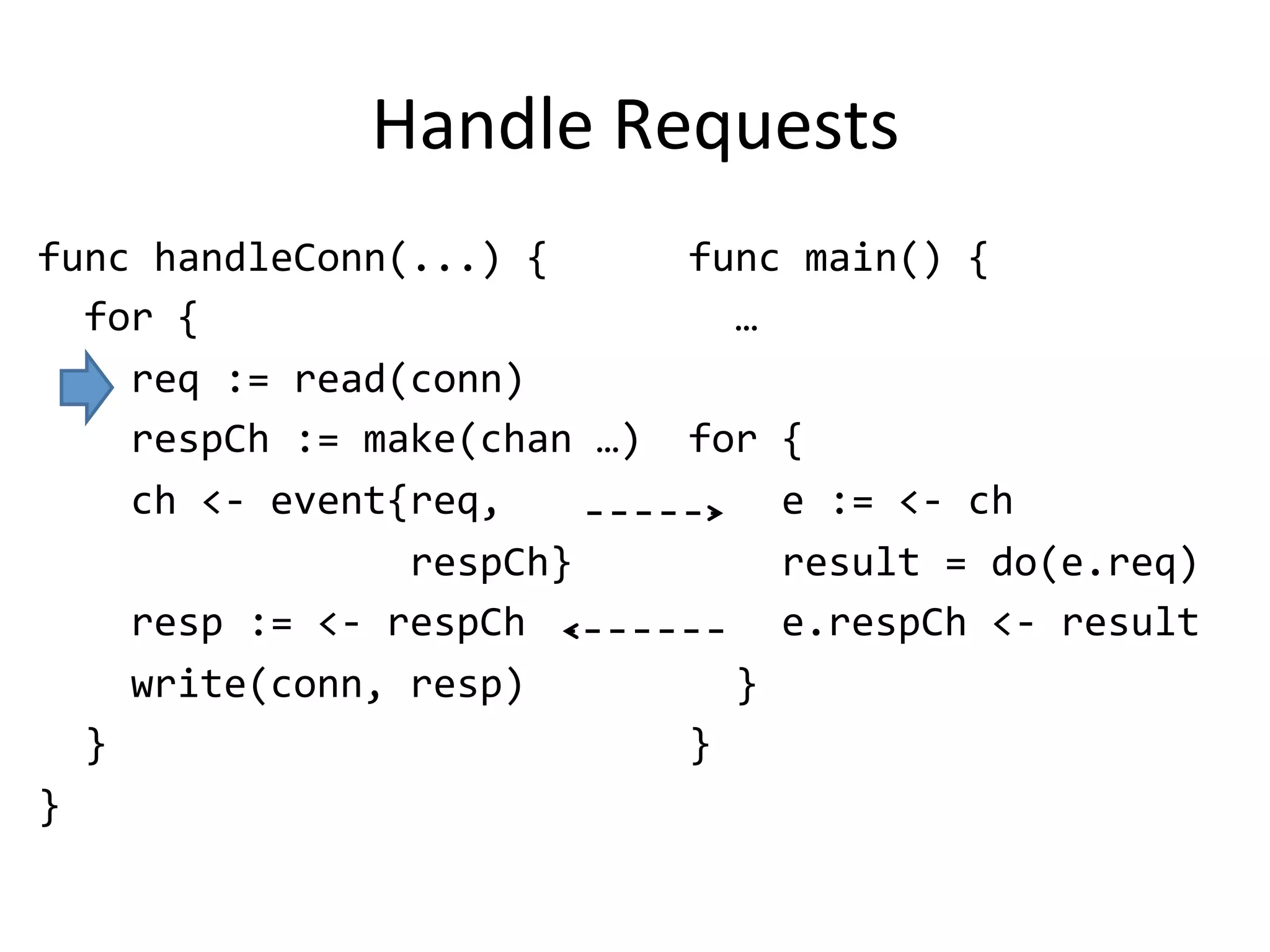 Handle	Requests
func	handleConn(...)	{	
		for	{	
				req	:=	read(conn)	
				respCh	:=	make(chan	…)	
				ch	<-	event{req,	
																respCh}	
				resp	:=	<-	respCh	
				write(conn,	resp)	
		}	
}
func	main()	{	
		…	
			
for	{	
				e	:=	<-	ch	
				result	=	do(e.req)	
				e.respCh	<-	result	
		}	
}
 