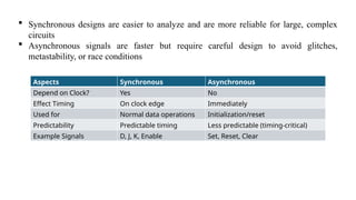 sync_async_inputs in digital system.pptx