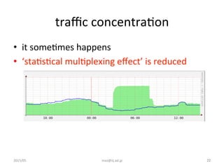 traﬃc	
  concentraGon	
•  it	
  someGmes	
  happens	
  
•  ‘staGsGcal	
  mulGplexing	
  eﬀect’	
  is	
  reduced	
  
2015/0...