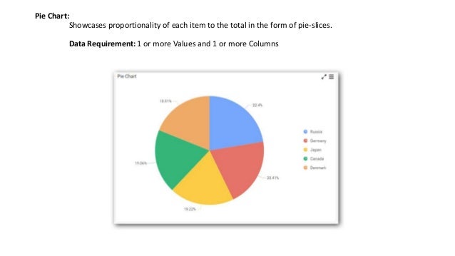 Syncfusion Pie Chart