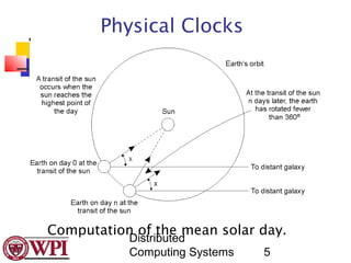 Physical Clocks




Computation of the mean solar day.
           Distributed
           Computing Systems   5
 