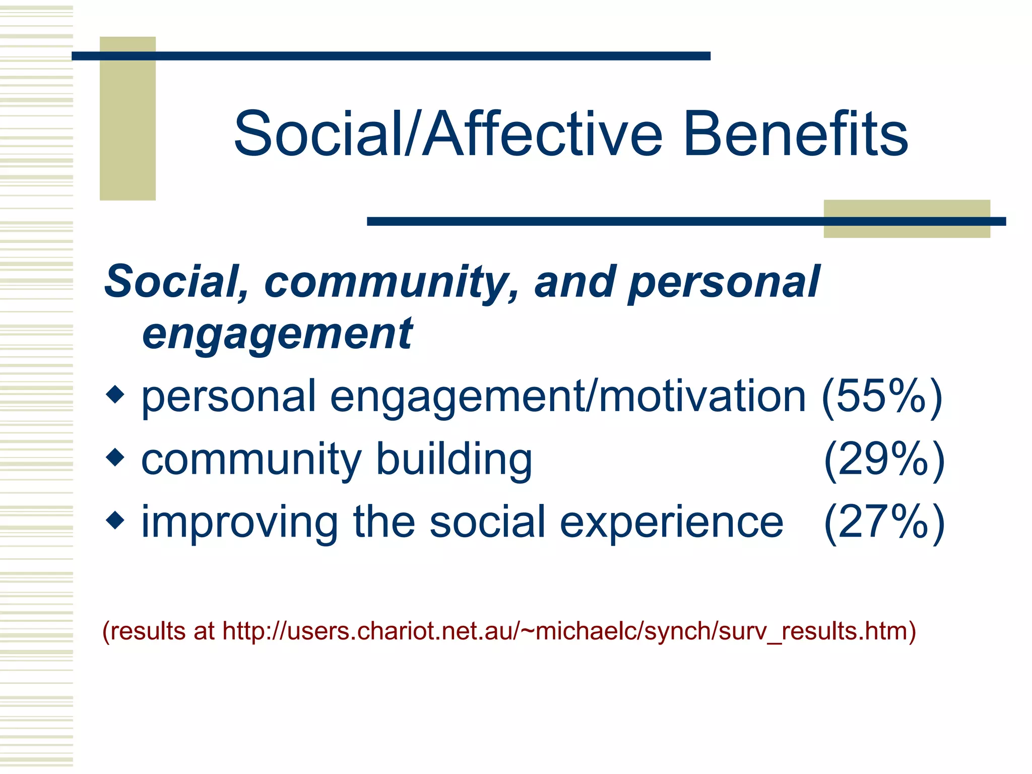 Social/Affective Benefits Social, community, and personal engagement personal engagement/motivation (55%) community building   (29%) improving the social experience  (27%) (results at http://users.chariot.net.au/~michaelc/synch/surv_results.htm) 