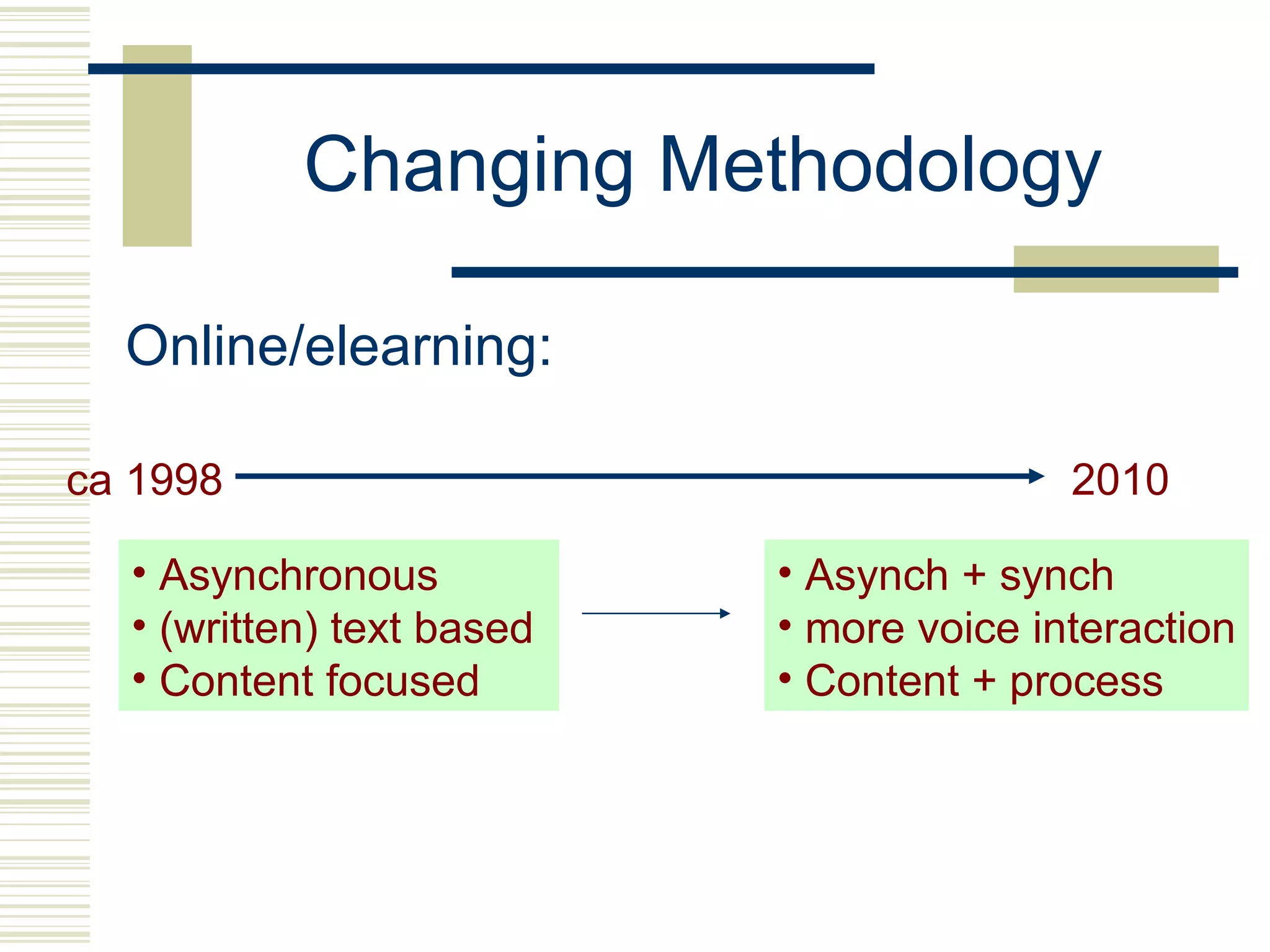 Changing Methodology Online/elearning: Asynchronous (written) text based  Content focused   Asynch + synch more voice interaction Content + process ca 1998 2010 