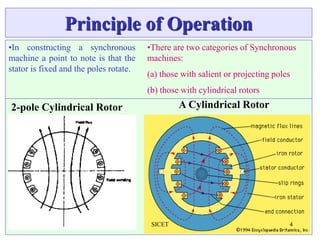Synchmachine551311651- Synchmachine-1.ppt