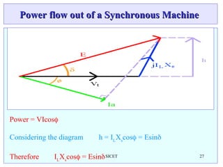 Synchronous machine -Electrical Machines | PPT