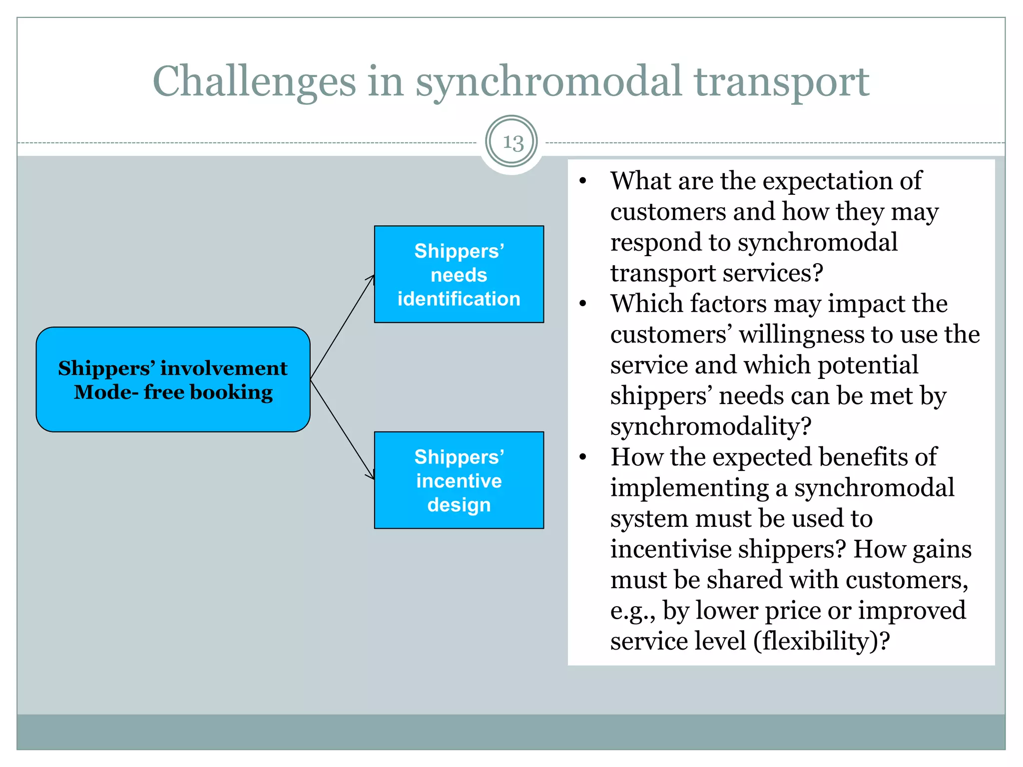 Performance comparison: Intermodal transport
vs. road transport
13
Source: INRETS (2000). IQ - Intermodal quality Final report for publication.
 
