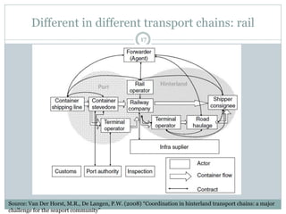 SYNCHROMODAL FREIGHT TRANSPORT SYSTEM | PDF