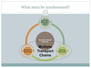 SYNCHROMODAL FREIGHT TRANSPORT SYSTEM | PDF