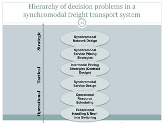 SYNCHROMODAL FREIGHT TRANSPORT SYSTEM | PDF