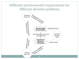 SYNCHROMODAL FREIGHT TRANSPORT SYSTEM | PDF
