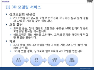[1] 3D 모델링 서비스
 싱크로팀의 전문성
 2D 도면을 4D 공사용 모델로 만드는데 요구되는 실무 설계 경험

과 CAD, IT 기능을 갖춘 팀입니다.

 모델 옵션
 고객은 운송, 장비, 현장의 교통흐름, 구조물, MEP, 인테리어 등의

모델링될 항목을 적시합니다.
 싱크로팀은 위의 사항을 고려하여, 고객의 문제를 해결하기 적합
한 모델을 만듭니다.

 자료
 3D가 없을 경우 3D 모델을 만들기 위한 기본 2D 도면 (플랜, 엘

레베이션 등)
 3D가 있을 경우, 싱크로로 임포트하여 4D 모델을 만듭니다.
고객
데이터

모델
생성

싱크로
입력

최종
산출물

© 2013 인트라테크 주식회사

 