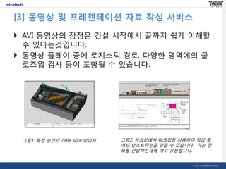 [3] 동영상 및 프레젠테이션 자료 작성 서비스
 AVI 동영상의 장점은 건설 시작에서 끝까지 쉽게 이해할
수 있다는것입니다.
 동영상 플레이 중에 로지스틱 경로, 다양한 영역에의 클
로즈업 검사 등이 포함될 수 있습니다.

그림1: 특정 순간의 Time Slice 이미지

그림2: 싱크로에서 마크업을 사용하여 직접 플
래닝 인스트럭션을 만들 수 있습니다. 이는 정
보를 전달하는데에 매우 유용합니다.
© 2013 인트라테크 주식회사

 