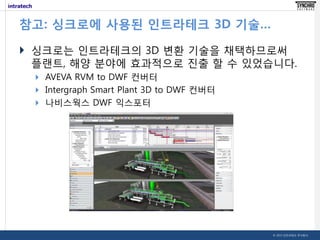 참고: 싱크로에 사용된 인트라테크 3D 기술…
 싱크로는 인트라테크의 3D 변환 기술을 채택하므로써
플랜트, 해양 분야에 효과적으로 진출 할 수 있었습니다.
 AVEVA RVM to DWF 컨버터
 Intergraph Smart Plant 3D to DWF 컨버터

 나비스웍스 DWF 익스포터

© 2013 인트라테크 주식회사

 