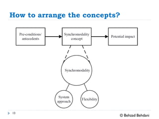 SYNCHROMODAL FREIGHT TRANSPORT: What, Why and How? | PDF