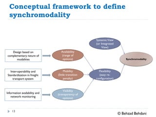 SYNCHROMODAL FREIGHT TRANSPORT: What, Why and How? | PDF