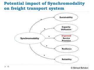 SYNCHROMODAL FREIGHT TRANSPORT: What, Why and How? | PDF