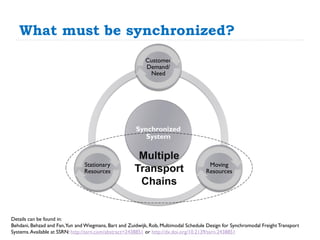 SYNCHROMODAL FREIGHT TRANSPORT: What, Why and How? | PDF