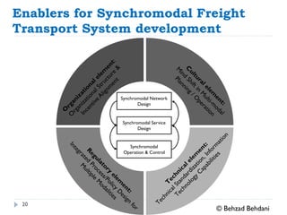 SYNCHROMODAL FREIGHT TRANSPORT: What, Why and How? | PDF
