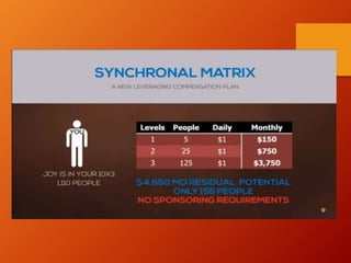 Synchronal presentation Compensation Plan Shown