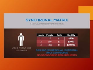 Synchronal presentation Compensation Plan Shown