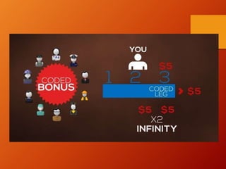 Synchronal presentation Compensation Plan Shown