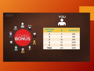 Synchronal presentation Compensation Plan Shown