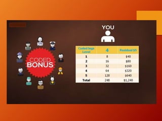 Synchronal presentation Compensation Plan Shown