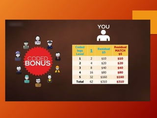 Synchronal presentation Compensation Plan Shown