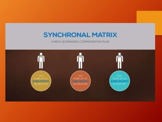 Synchronal presentation Compensation Plan Shown