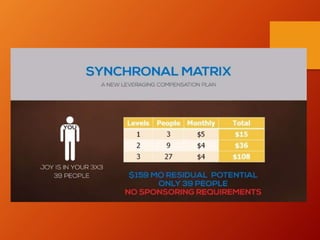 Synchronal presentation Compensation Plan Shown