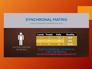 Synchronal presentation Compensation Plan Shown
