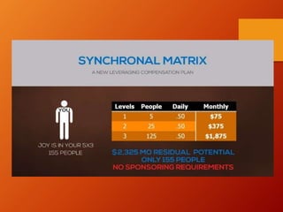 Synchronal presentation Compensation Plan Shown