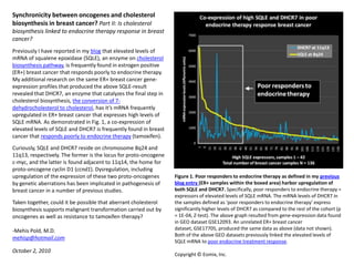 Synchronicity between oncogenes and cholesterol biosynthesis in breast cancer? Part II: Is cholesterol biosynthesis linked to endocrine therapy response in breast cancer? Previously I have reported in my blog that elevated levels of mRNA of squaleneepoxidase (SQLE), an enzyme on cholesterol biosynthesis pathway, is frequently found in estrogen positive (ER+) breast cancer that responds poorly to endocrine therapy. My additional research on the same ER+ breast cancer gene-expression profiles that produced the above SQLE-result revealed that DHCR7, an enzyme that catalyzes the final step in cholesterol biosynthesis, the conversion of 7-dehydrocholesterol to cholesterol, has it’s mRNA frequently upregulated in ER+ breast cancer that expresses high levels of SQLE mRNA. As demonstrated in Fig. 1, aco-expression of elevated levels of SQLE and DHCR7 is frequently found in breast cancer that responds poorly to endocrine therapy (tamoxifen). Curiously, SQLE and DHCR7 reside on chromosome 8q24 and 11q13, respectively. The former is the locus for proto-oncogene c-myc, and the latter is found adjacent to 11q14, the home for proto-oncogene cyclin D1 (ccnd1). Dysregulation, including upregulation of the expression of these two proto-oncogenes by genetic aberrations has been implicated in pathogenesis of breast cancer in a number of previous studies. Taken together, could it be possible that aberrant cholesterol biosynthesis supports malignant transformation carried out by oncogenes as well as resistance to tamoxifen-therapy? -MehisPold, M.D. mehisp@hotmail.com October 2, 2010 Figure 1. Poor responders to endocrine therapy as defined in my previous blog entry (ER+ samples within the boxed area) harbor upregulation of both SQLE and DHCR7. Specifically, poor responders to endocrine therapy = expressors of elevated levels of SQLE mRNA. The mRNA levels of DHCR7 in the samples defined as ‘poor responders to endocrine therapy’ express significantly higher levels of DHCR7 as compared to the rest of the cohort (p = 1E-04, Z-test). The above graph resulted from gene-expression data found in GEO dataset GSE12093. An unrelated ER+ breast cancer dataset, GSE17705, produced the same data as above (data not shown). Both of the above GEO datasets previously linked the elevated levels of SQLE mRNA to poor endocrine treatment response. Copyright © Eomix, Inc. 