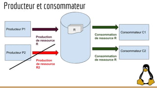 Producteur et consommateur
 