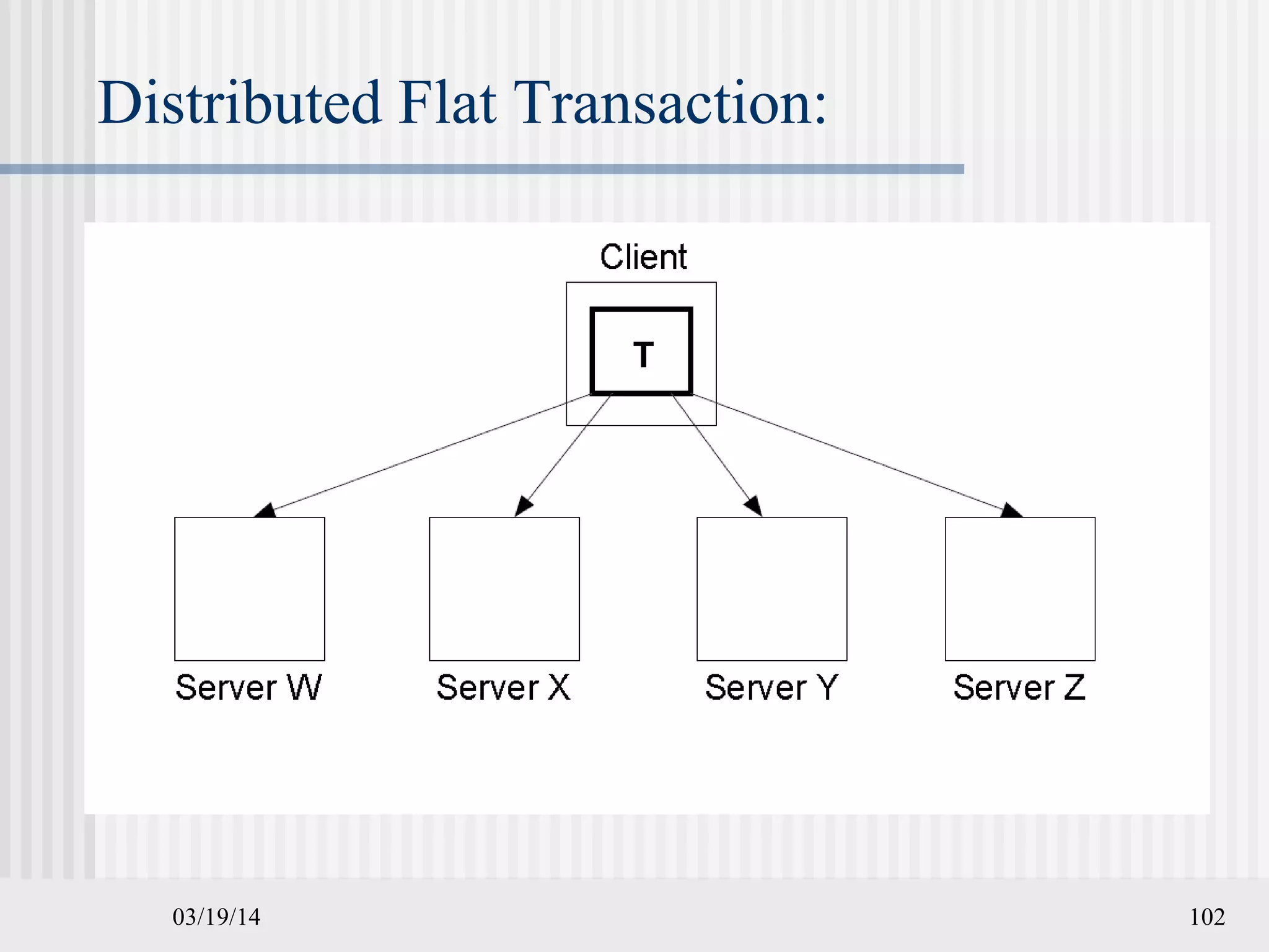 03/19/14 102
Distributed Flat Transaction:
 