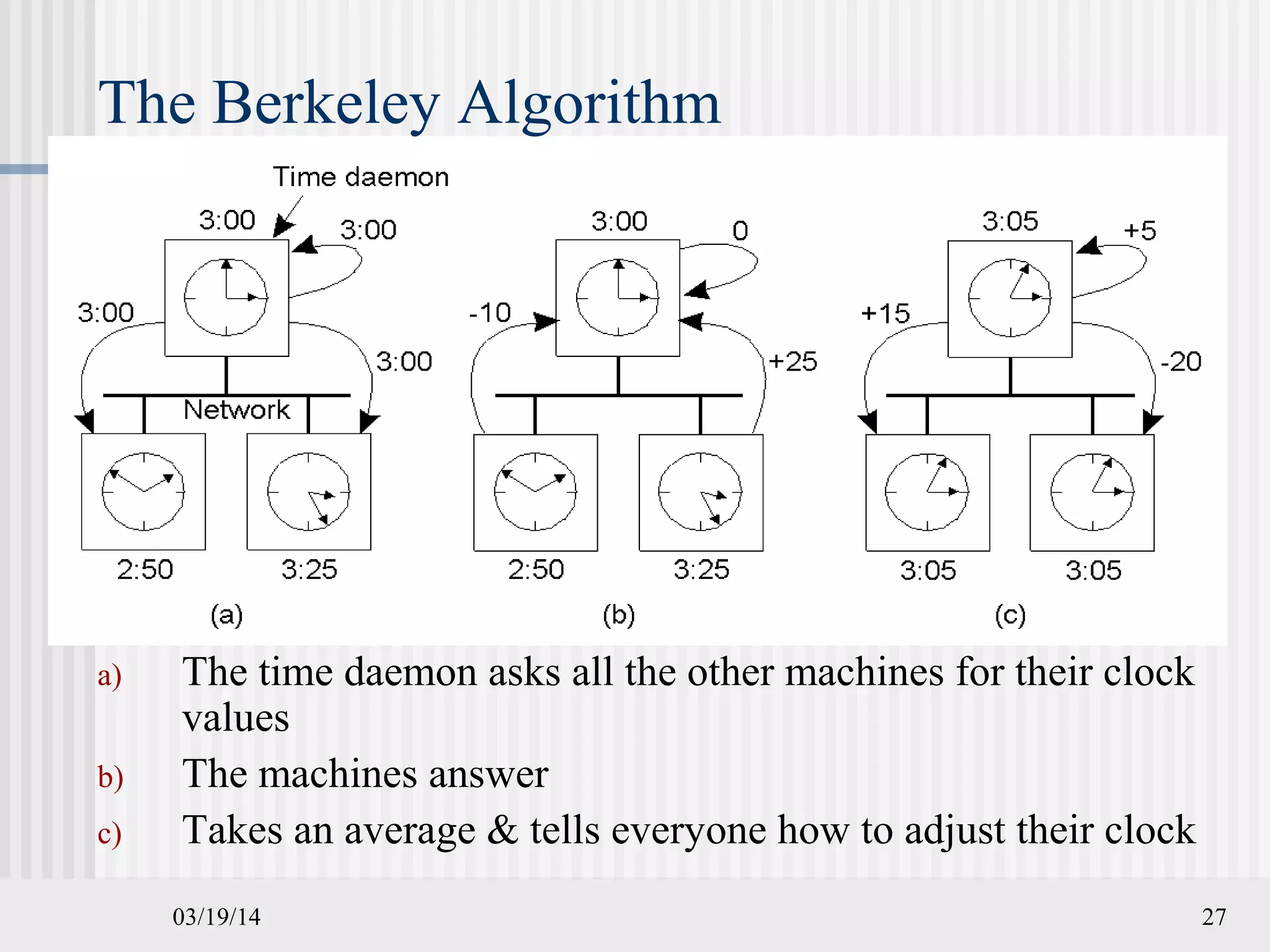 03/19/14 27
The Berkeley Algorithm
a) The time daemon asks all the other machines for their clock
values
b) The machines answer
c) Takes an average & tells everyone how to adjust their clock
 
