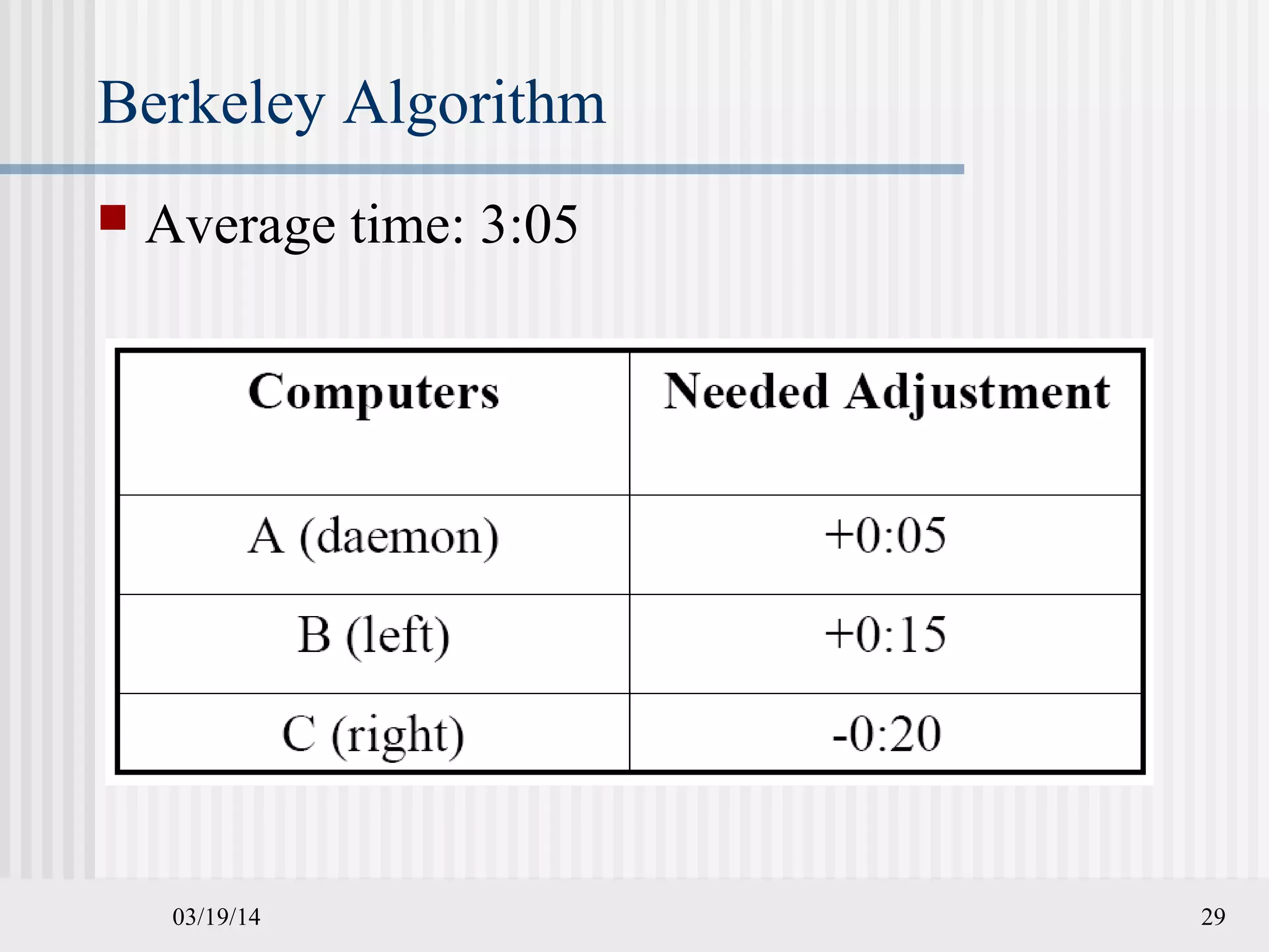 03/19/14 29
Berkeley Algorithm
 Average time: 3:05
 