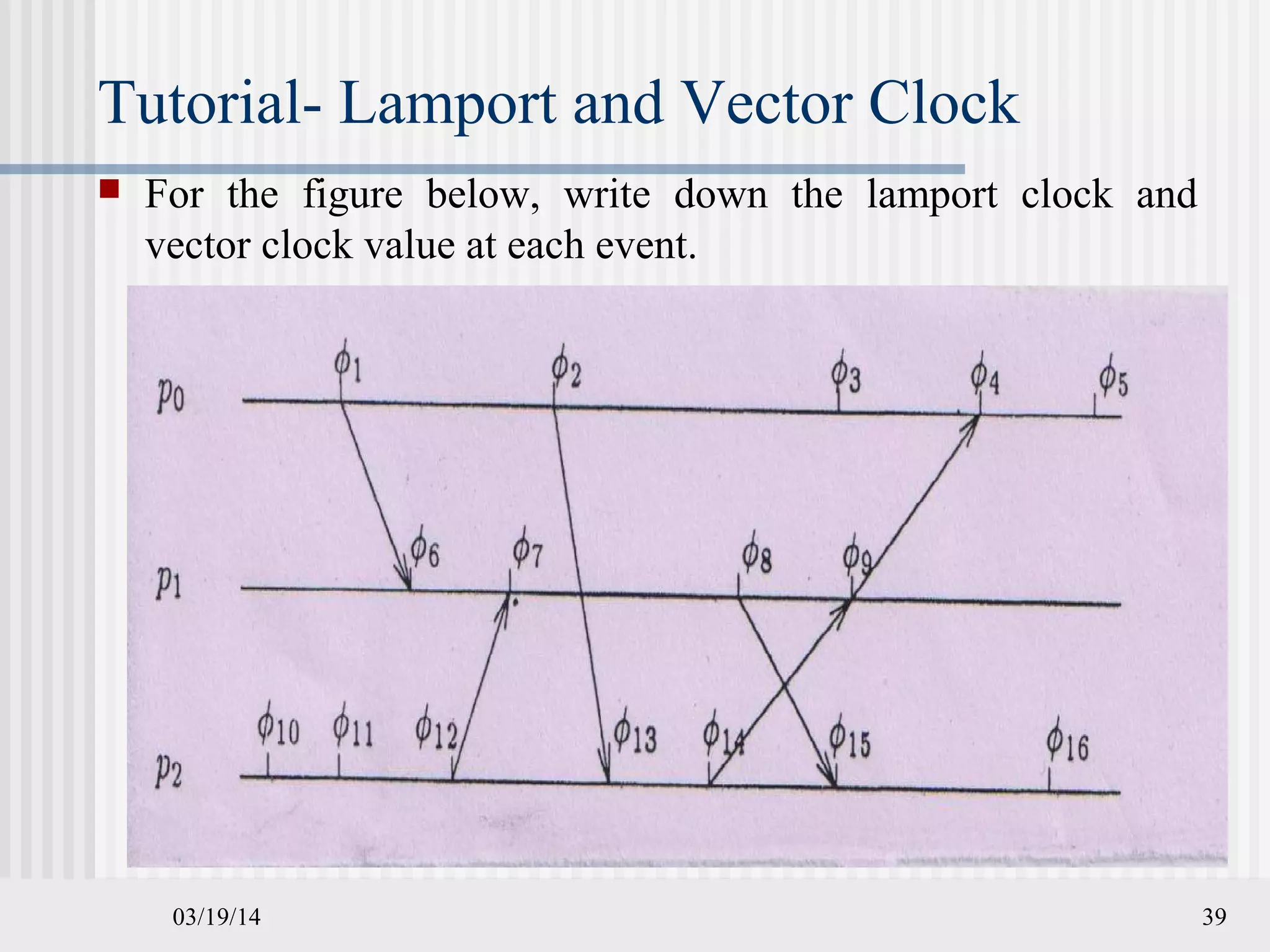 Tutorial- Lamport and Vector Clock
 For the figure below, write down the lamport clock and
vector clock value at each event.
03/19/14 39
 