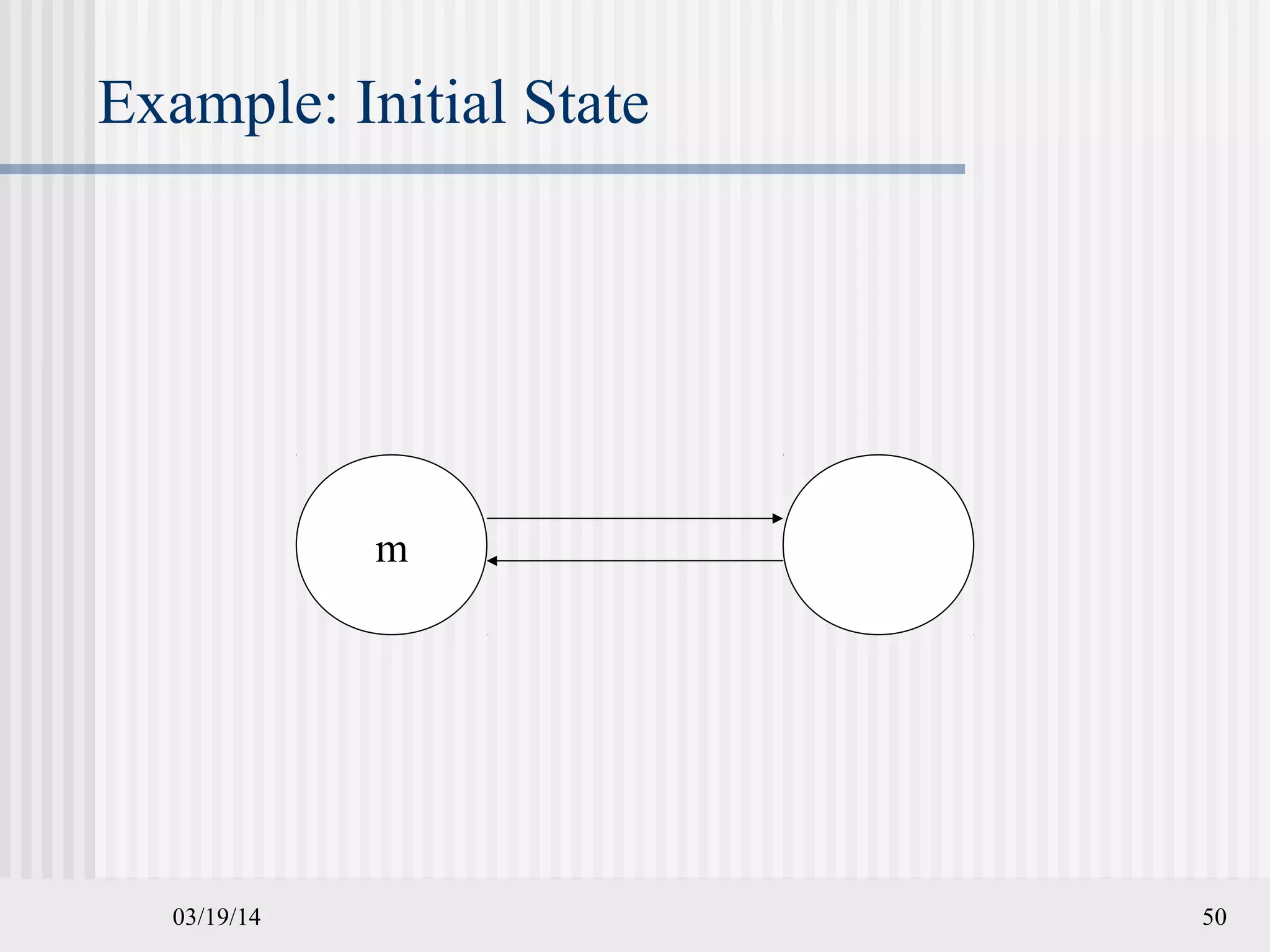 03/19/14 50
Example: Initial State
m
 