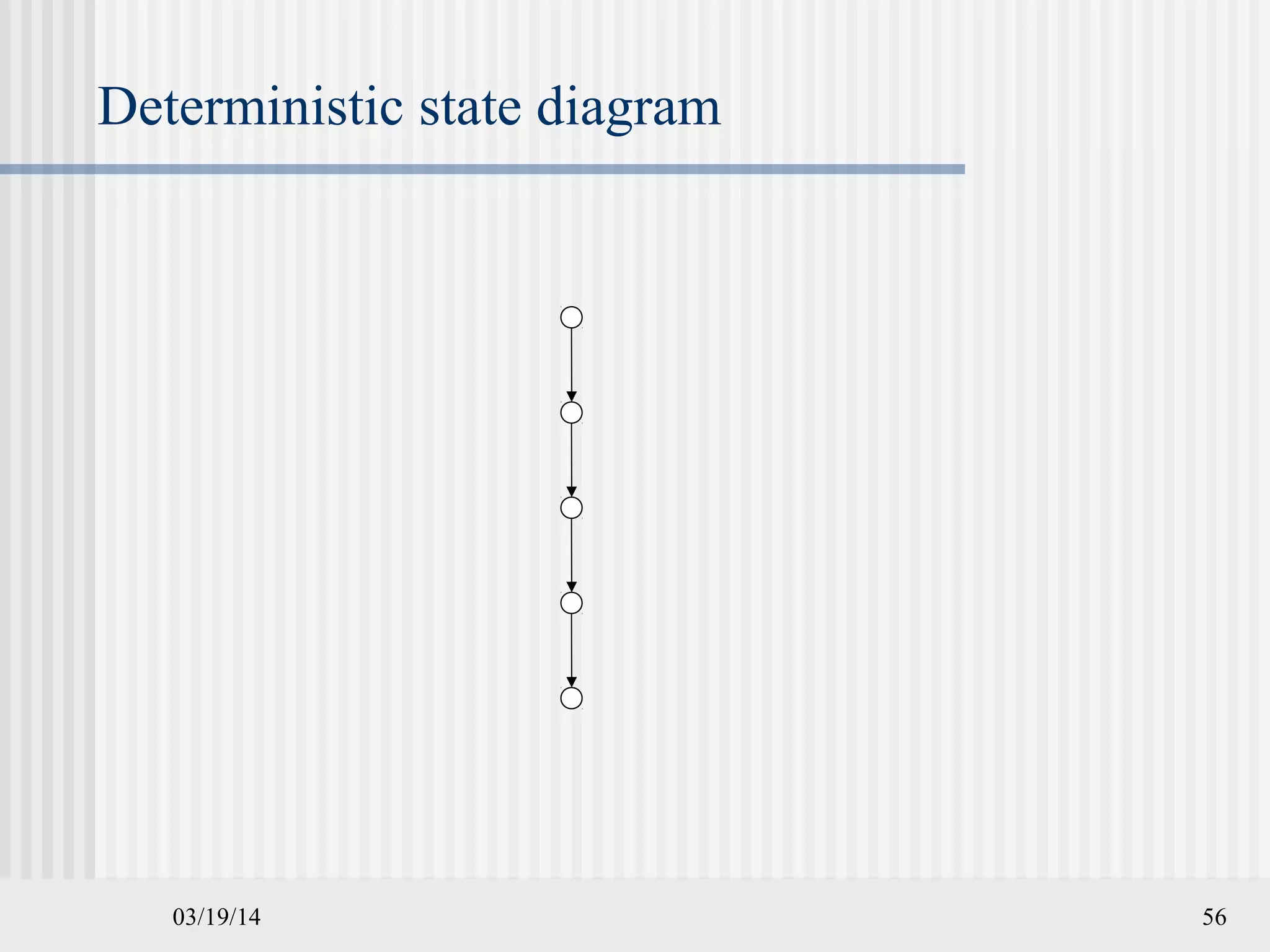 03/19/14 56
Deterministic state diagram
 