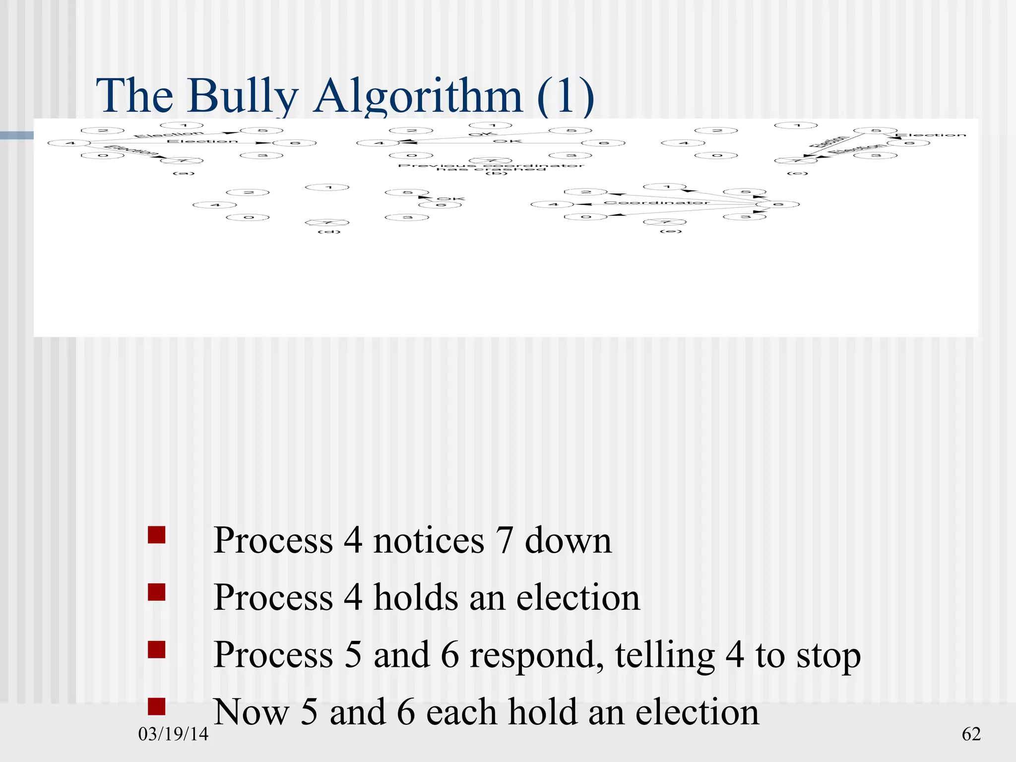 03/19/14 62
The Bully Algorithm (1)
 Process 4 notices 7 down
 Process 4 holds an election
 Process 5 and 6 respond, telling 4 to stop
 Now 5 and 6 each hold an election
 
