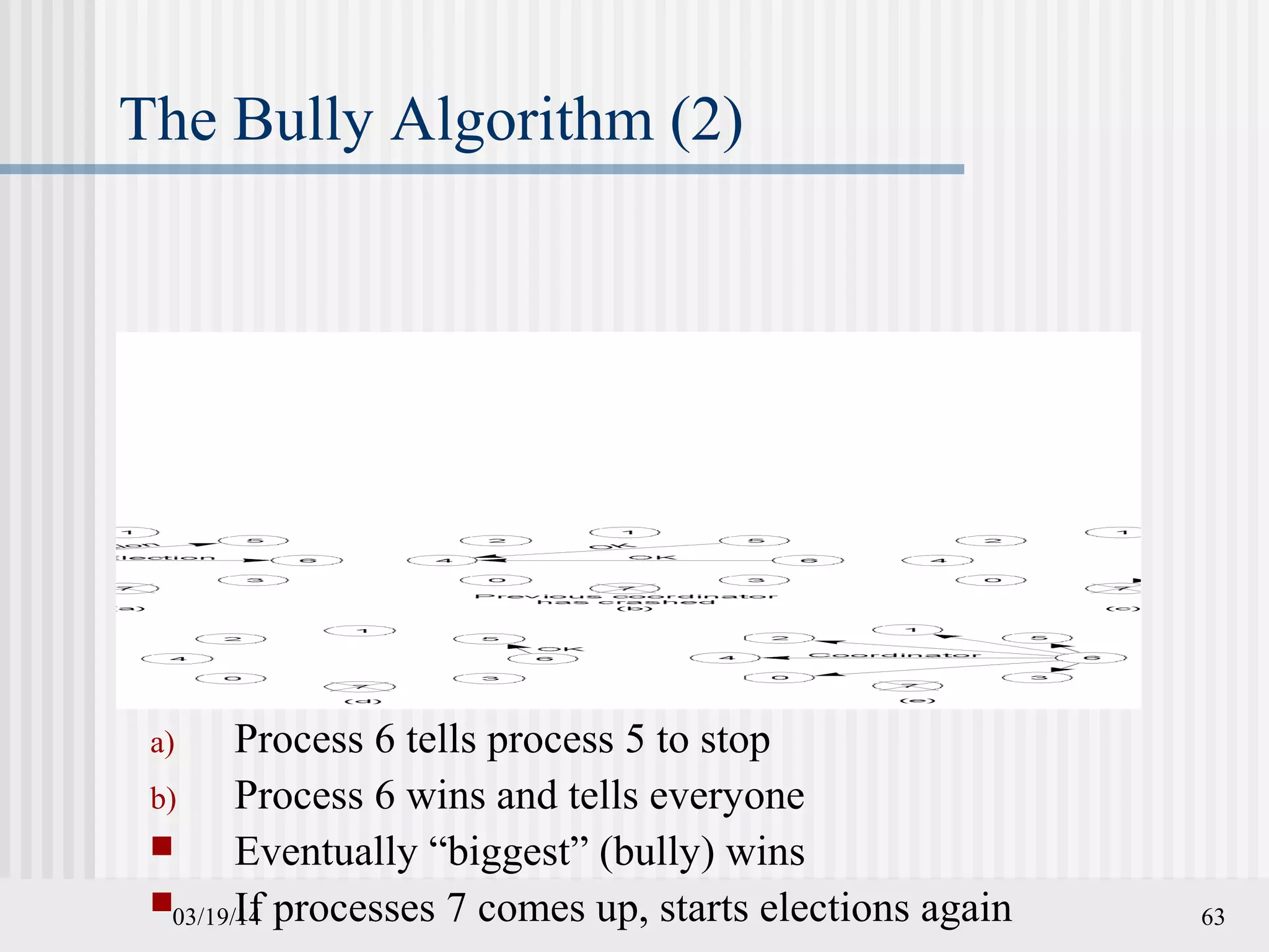 03/19/14 63
The Bully Algorithm (2)
a) Process 6 tells process 5 to stop
b) Process 6 wins and tells everyone
 Eventually “biggest” (bully) wins
 If processes 7 comes up, starts elections again
 